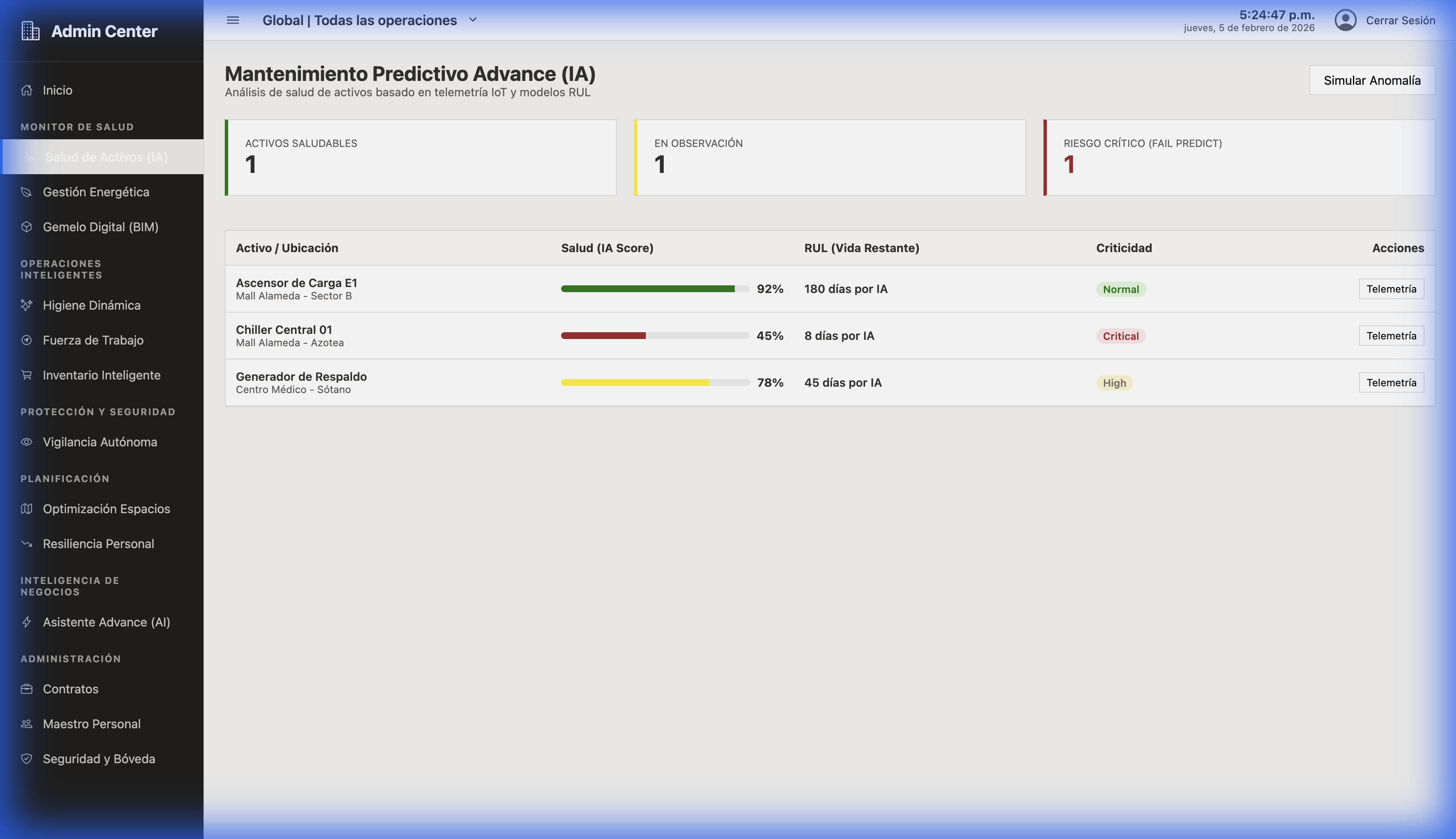Dashboard Salud de Activos